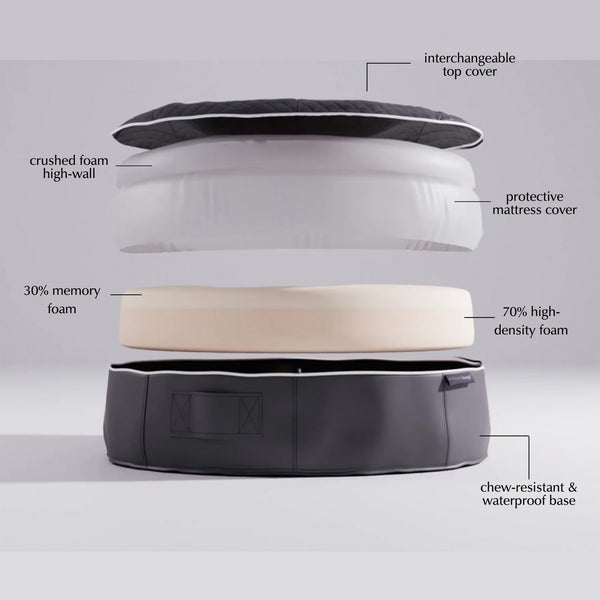 Small Rebound Foam Mattress Dog Bed - Interior/Outdoor