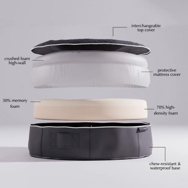 Large Rebound Foam Mattress Dog Bed - Interior/Outdoor