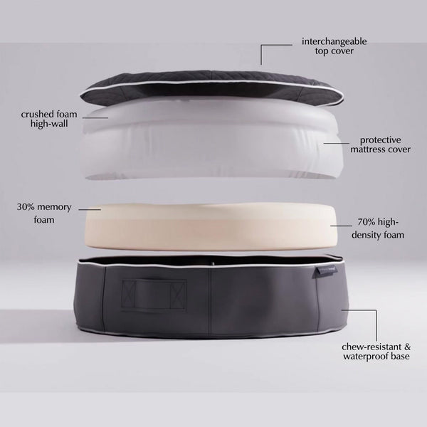 Large Rebound Foam Mattress Dog Bed - Interior/Outdoor